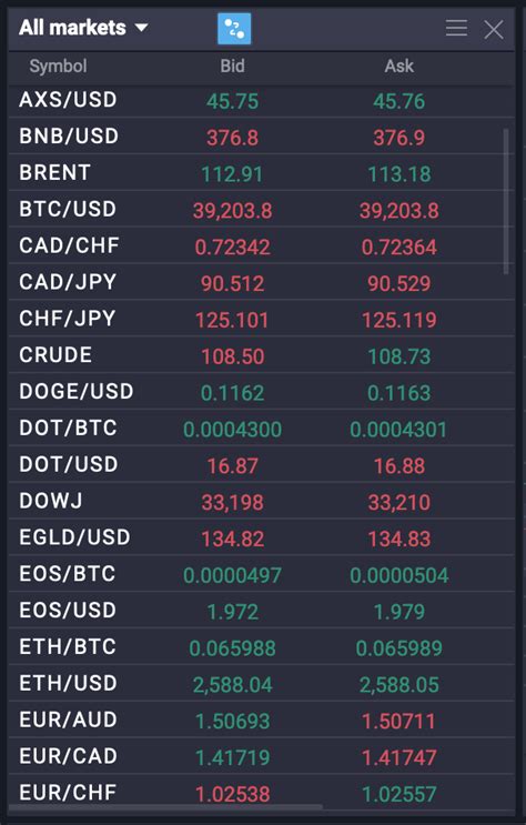 www.erdai.cfd|How to CFD Trade .
